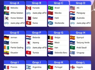 Hasil Piala Dunia 2026 Hari Ini: Argentina dan Inggris Lolos Dramatis ke Semifinal
