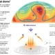 Heat Dome: Pengertian, Penyebab, dan Dampaknya