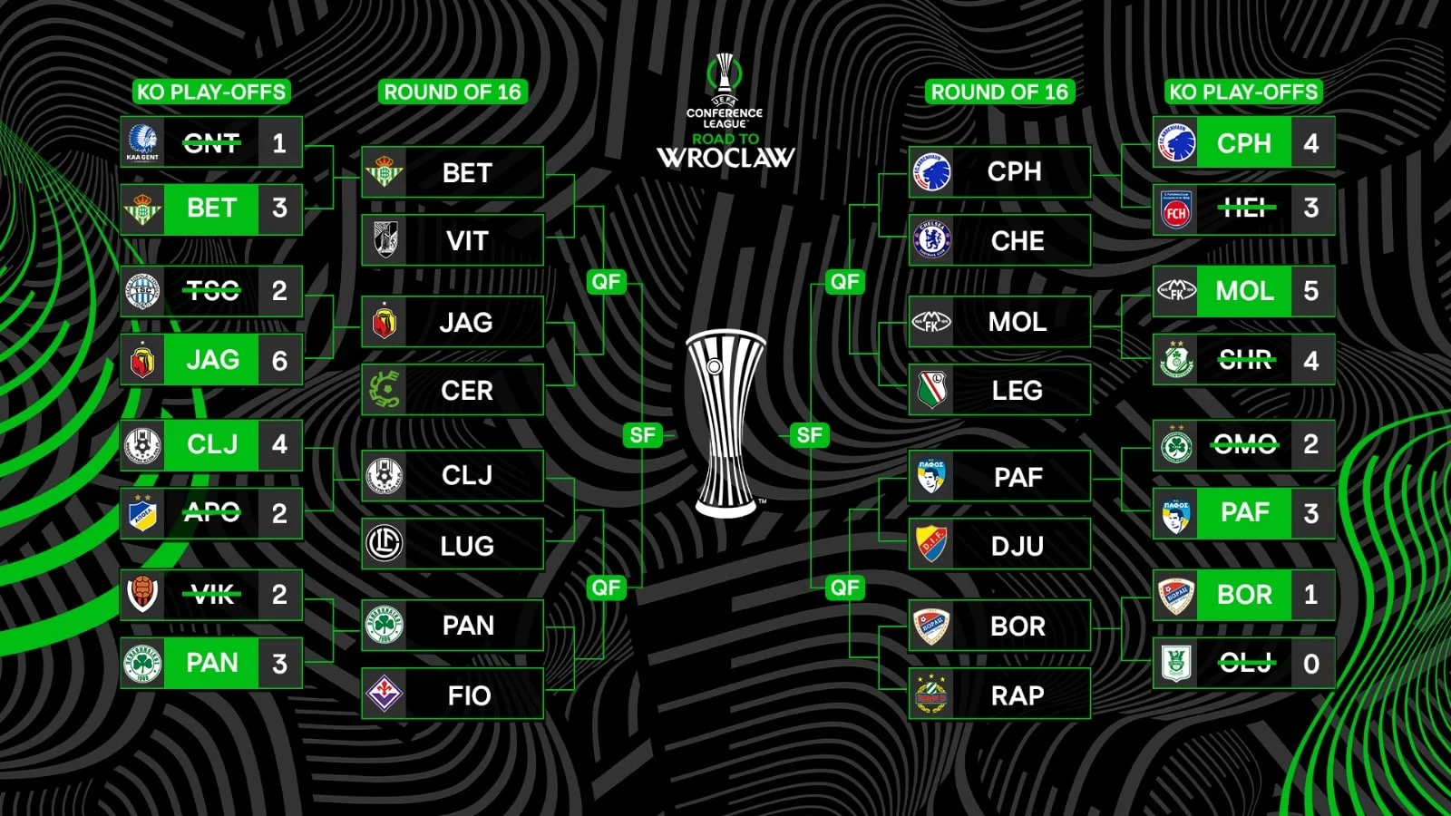 Ilves Tampere Awali Kiprah di Conference League dengan Hasil Imbang di Markas Differdange