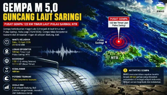 Info Gempa Hari Ini: Aktivitas Seismik Meningkat, Gunung Merapi Siaga dan Sejumlah Wilayah Diguncang Gempa