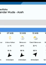 Ini Data Prakiraan Cuaca di Aceh Singkil Hari Ini Kamis 9 Juli 2026