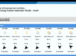 Ini Data Prakiraan Cuaca di Aceh Singkil Hari Ini Kamis 9 Juli 2026