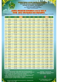 Isya Hari Ini di Berbagai Kota: Jadwal Sholat dan Edukasi Anti-Bullying Warnai Aktivitas Masyarakat