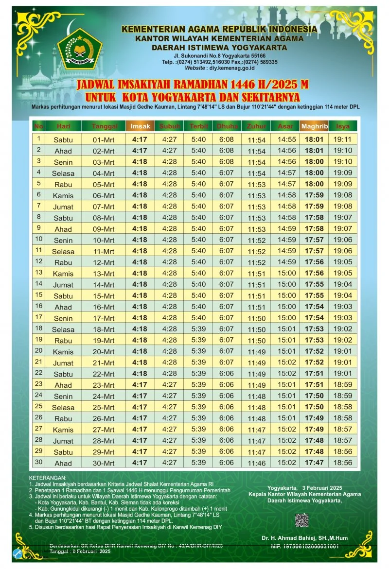 Isya Hari Ini di Berbagai Kota: Jadwal Sholat dan Edukasi Anti-Bullying Warnai Aktivitas Masyarakat
