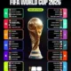 Jadwal 16 Besar Piala Dunia 2026: Big Match Portugal vs Spanyol, Inggris Tantang Meksiko