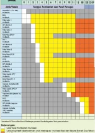 Jadwal Indonesia Padat: Imunisasi Ibu Hamil, Sepak Bola, hingga Pelayaran di Agustus 2026