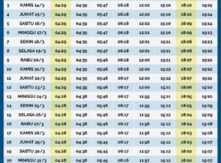 Jadwal Sholat Bandung Hari Ini: Panduan Ibadah Tepat Waktu untuk Umat Muslim
