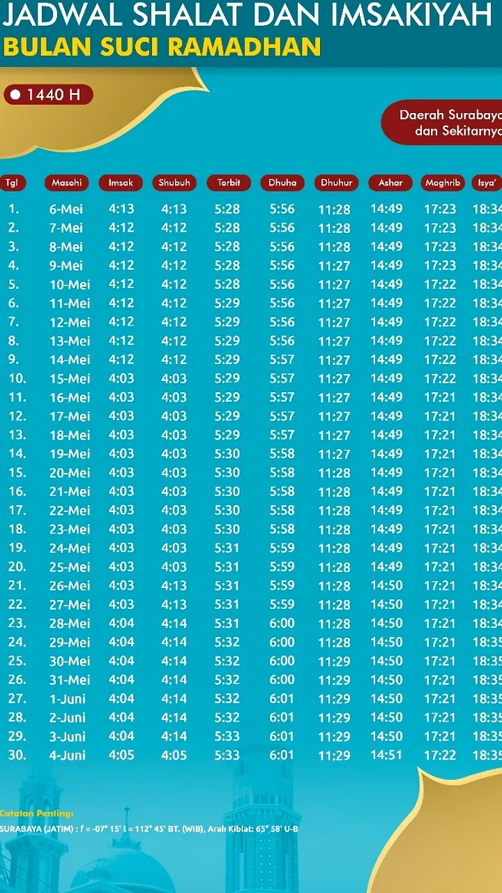 Jadwal Sholat Surabaya Hari Ini: Panduan Ibadah Tepat Waktu untuk Umat Muslim