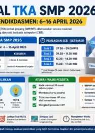 Kemendikdasmen Genjot Mutu Pendidikan: Deep Learning, Revitalisasi Sekolah, dan Jadwal TKA 2026