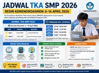 Kemendikdasmen Genjot Mutu Pendidikan: Deep Learning, Revitalisasi Sekolah, dan Jadwal TKA 2026
