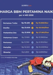 Kenaikan Pertamax Picu Perubahan Drastis Pola Konsumsi BBM, Antrean Pertalite Mengular