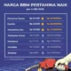 Kenaikan Pertamax Picu Perubahan Drastis Pola Konsumsi BBM, Antrean Pertalite Mengular