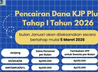 KJP Plus Tahap 1 2026 Cair untuk 707.477 Siswa, Bansos PKH dan BPNT Triwulan III Juga Disalurkan