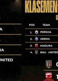 Klasemen Grup A Piala Presiden 2026: Arema FC Bangkit, Tampines Rovers Terancam Tersingkir