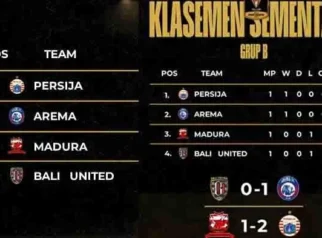 Klasemen Grup A Piala Presiden 2026: Arema FC Bangkit, Tampines Rovers Terancam Tersingkir