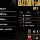 Klasemen Grup A Piala Presiden 2026: Arema FC Bangkit, Tampines Rovers Terancam Tersingkir