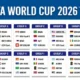 Kontroversi dan Keajaiban: Argentina ke Final Piala Dunia 2026 Usai Kalahkan Inggris