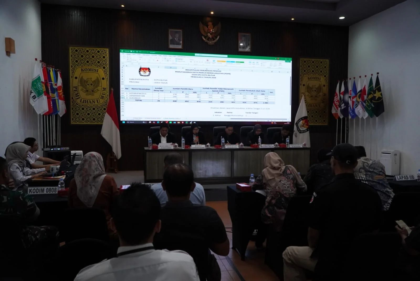 KPU Kota Blitar Catat Pertumbuhan Pemilih Tertinggi: Analisis Kenaikan 667 Pemilih di Triwulan II 2026