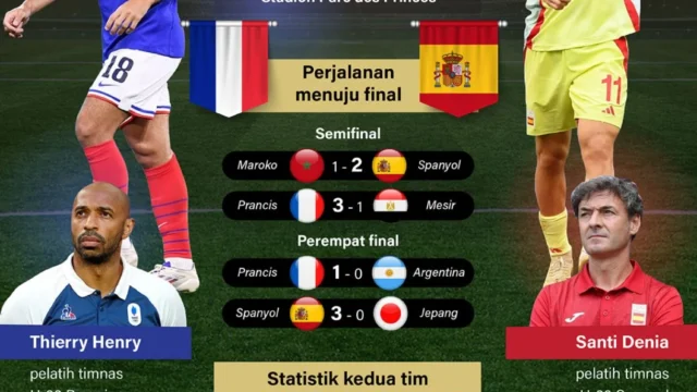 Pedro Porro dan Selebrasi MiniPedro: Spanyol Hajar Prancis 2-0, Tantang Argentina di Final Piala Dunia 2026
