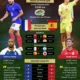Pedro Porro dan Selebrasi MiniPedro: Spanyol Hajar Prancis 2-0, Tantang Argentina di Final Piala Dunia 2026