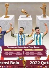 Perebutan Top Skor Piala Dunia 2026 Makin Sengit: Mbappe Samai Messi, Haaland Mengintai