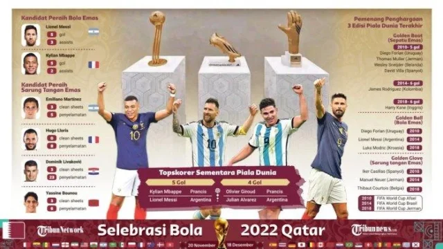 Perebutan Top Skor Piala Dunia 2026 Makin Sengit: Mbappe Samai Messi, Haaland Mengintai