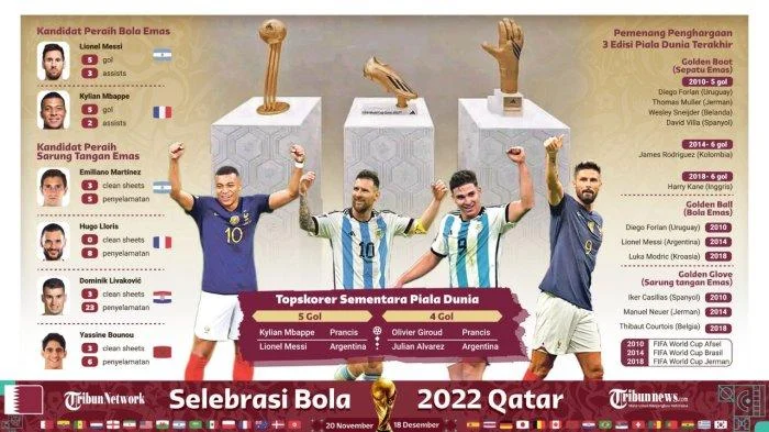 Perebutan Top Skor Piala Dunia 2026 Makin Sengit: Mbappe Samai Messi, Haaland Mengintai