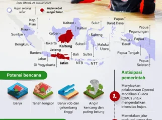 Peringatan Cuaca Ekstrem hingga Kasus Narkoba dan Pelanggaran Lalu Lintas: H Jadi Sorotan