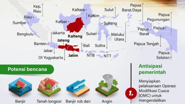 Peringatan Cuaca Ekstrem hingga Kasus Narkoba dan Pelanggaran Lalu Lintas: H Jadi Sorotan
