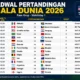 Piala Dunia 2026: Inggris dan Norwegia Melaju ke Perempat Final, Ini Jadwal Lengkapnya