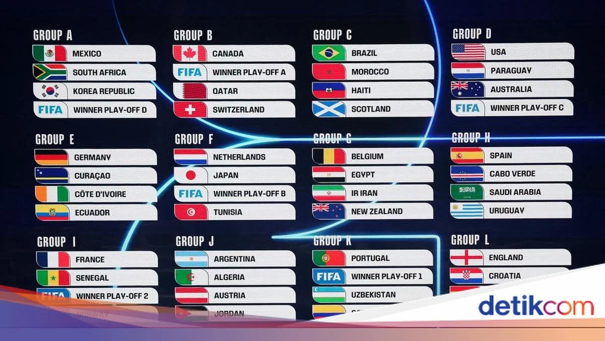 Piala Dunia FIFA 2026 Hari Ini: Kontroversi Balogun, Cuaca Ekstrem, dan Siaran Peacock Mewarnai Perempat Final