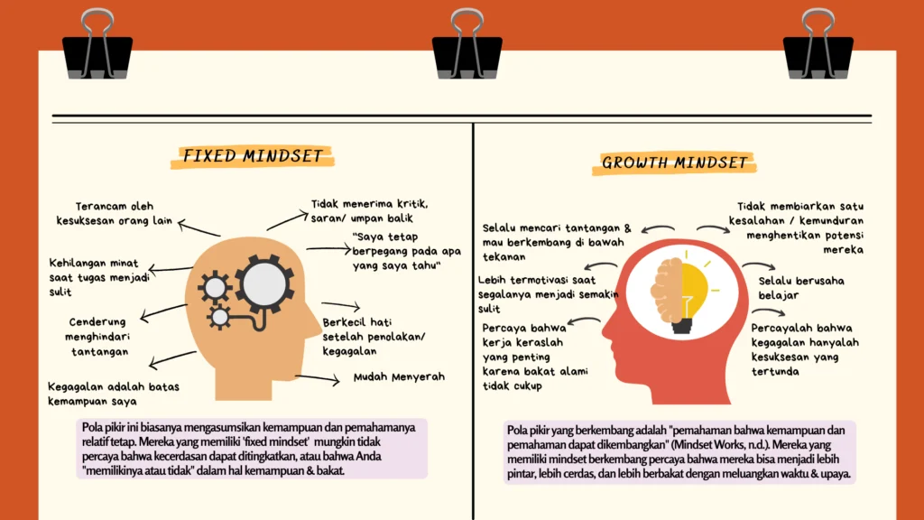 Pola Pikir Fixed Mindset Bisa Hambat Kesuksesan Anda, Kenali Ciri-cirinya