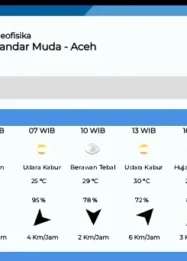 Prakiraan BMKG Singkil: Berawan Hingga Hujan Ringan Jumat 17 Juli 2026