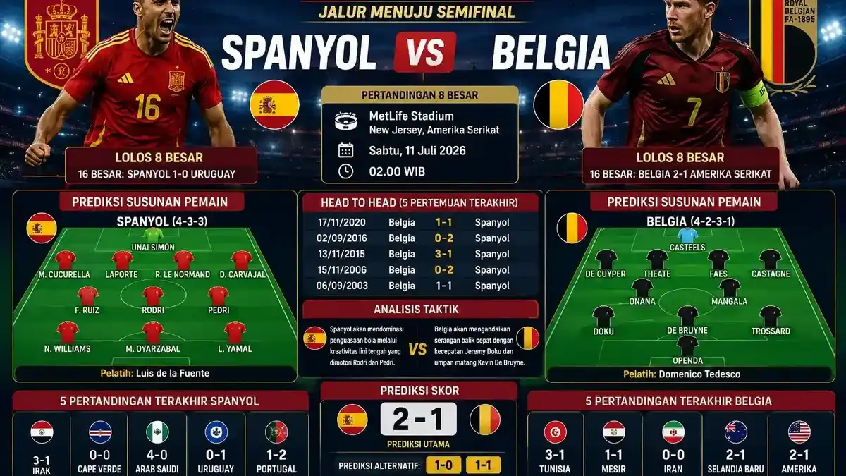 Prancis vs Spanyol di Semifinal Piala Dunia 2026: Jadwal dan Drama Perempat Final