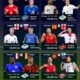 Rekor Fantastis Unai Simón: 519 Menit Tanpa Kebobolan, Bawa Spanyol ke 16 Besar Piala Dunia 2026