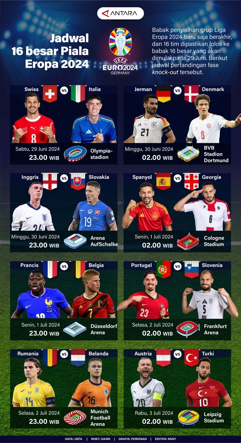 Rekor Fantastis Unai Simón: 519 Menit Tanpa Kebobolan, Bawa Spanyol ke 16 Besar Piala Dunia 2026