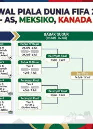 Semifinal Piala Dunia 2026: Duel Raksasa Eropa dan Kontroversi Jadwal Warnai Perjalanan Menuju Final Piala Dunia