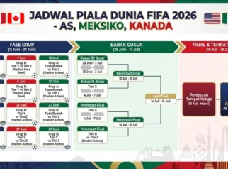 Semifinal Piala Dunia 2026: Duel Raksasa Eropa dan Kontroversi Jadwal Warnai Perjalanan Menuju Final Piala Dunia