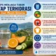 Strategi Efektif Menjaga Tubuh Tetap Terhidrasi di Musmus Kemarau