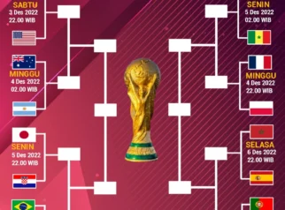 Swiss Hadapi Pukulan Berat Jelang Babak 16 Besar Piala Dunia, Sektor Fintech Justru Moncer