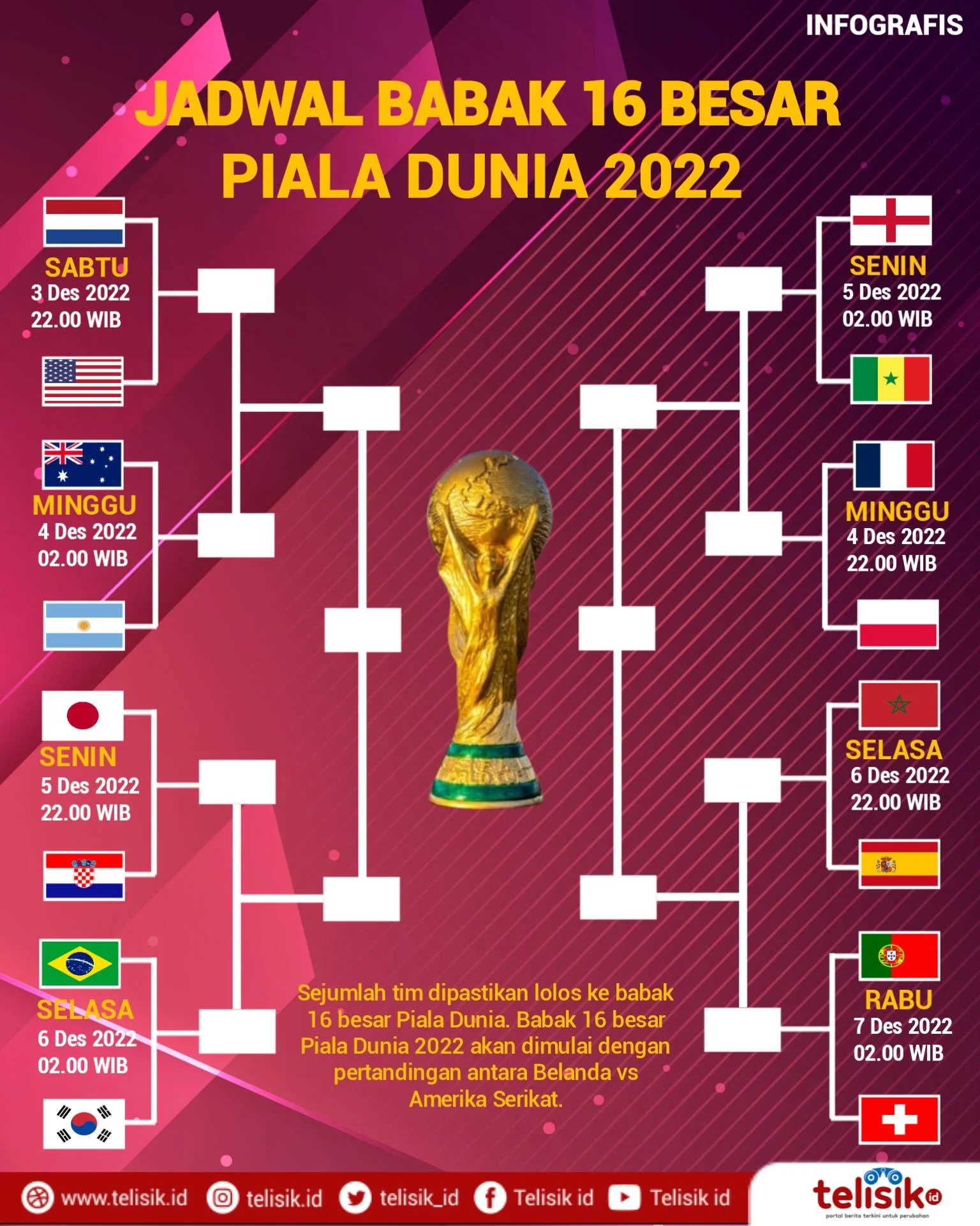 Swiss Hadapi Pukulan Berat Jelang Babak 16 Besar Piala Dunia, Sektor Fintech Justru Moncer