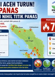 Wilayah Tengah Aceh Catat Nol Titik Panas, BMKG Ingatkan Warga Tetap Waspada Karhutla