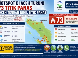 Wilayah Tengah Aceh Catat Nol Titik Panas, BMKG Ingatkan Warga Tetap Waspada Karhutla