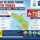 Wilayah Tengah Aceh Catat Nol Titik Panas, BMKG Ingatkan Warga Tetap Waspada Karhutla