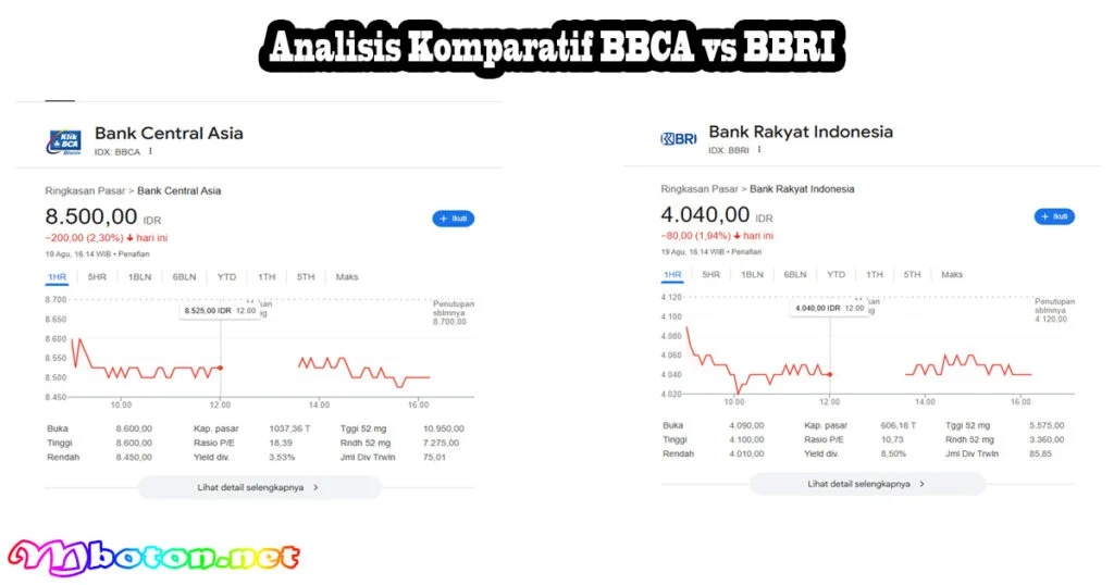 BBRI dan BBCA Mulai Dikoleksi, Cek Saham Net Buy Terbesar Asing Sepekan Terakhir