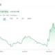 DPC Dash Ltd (1405.HK) Umumkan Hasil Keuangan Interim 2026 pada 26 Agustus 2026