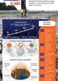 El Nino Sangat Kuat Diprediksi Terjadi 2026, Pemerintah Ingatkan Bahaya Pembukaan Lahan