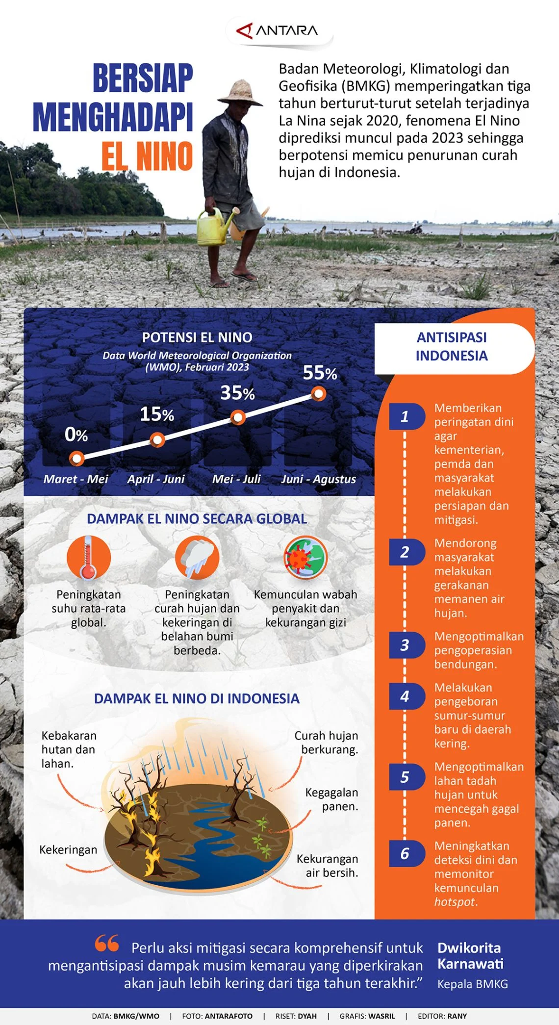 El Nino Sangat Kuat Diprediksi Terjadi 2026, Pemerintah Ingatkan Bahaya Pembukaan Lahan