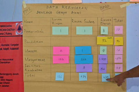 Foto Lebih 2.000 Bangunan Rusak Diguncang Gempa NTT