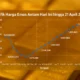 Harga Emas Antam Turun Rp 50.000 per Gram, Alternatif Investasi Emas Syariah Melalui ETF